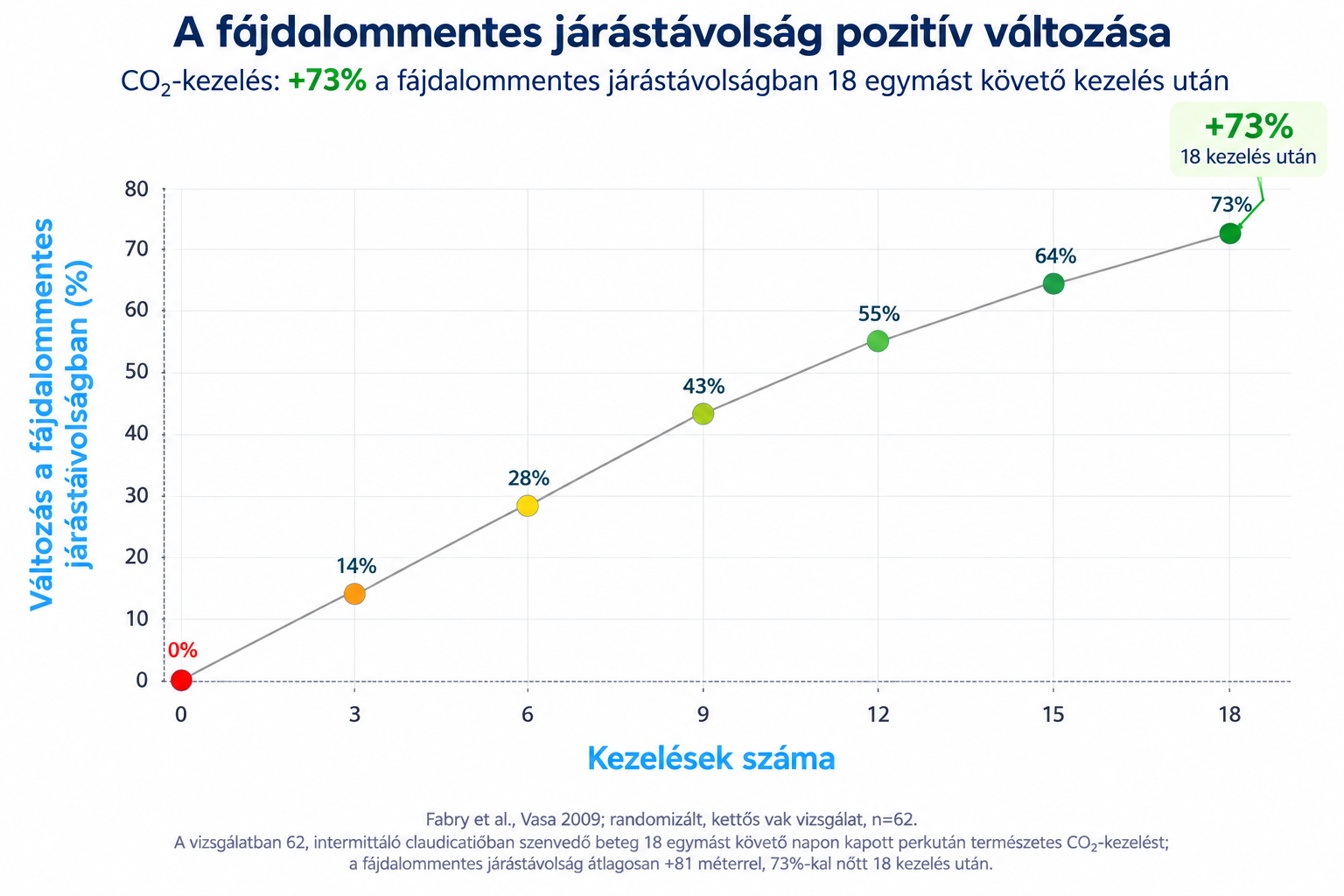 Mennyire hatékony a mofetta kezelés?